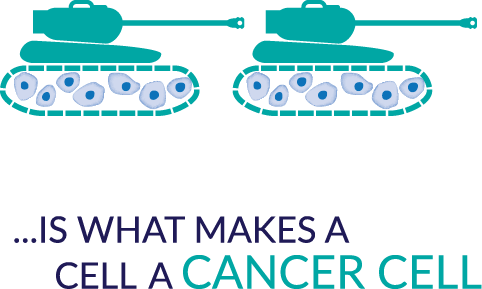 what is cancer infographic